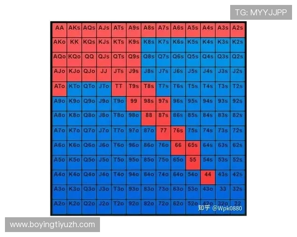 德州扑克数字站：分析德州扑克数字站中的常见玩法与策略技巧